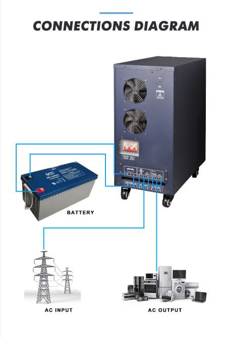 inverter 2000w with charger