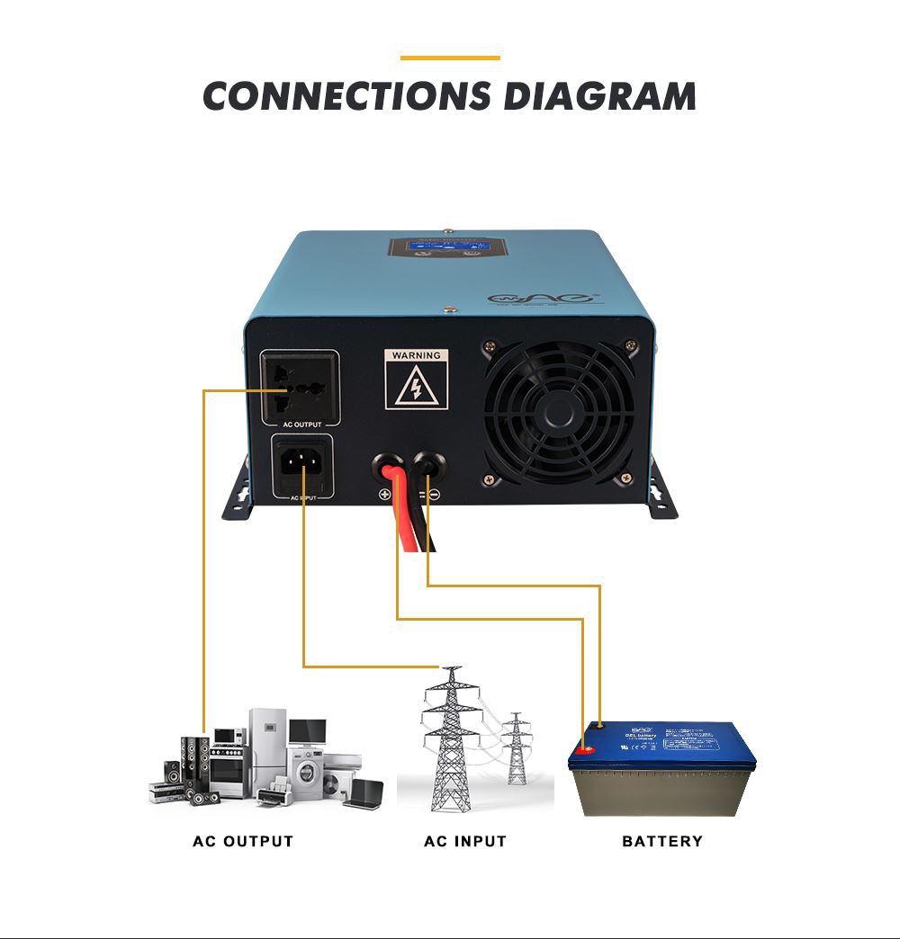 12v 4000w inverters