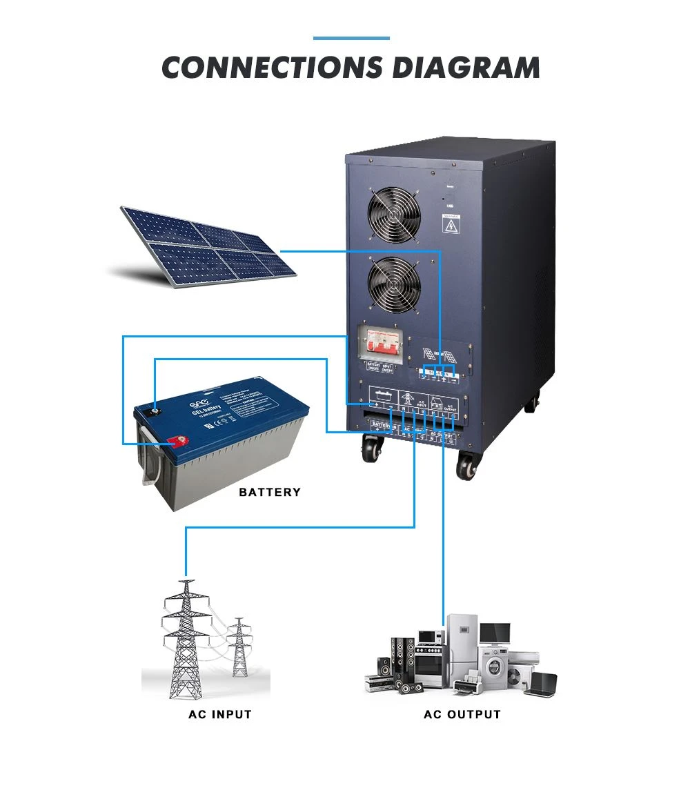 48vdc to 220vac inverter