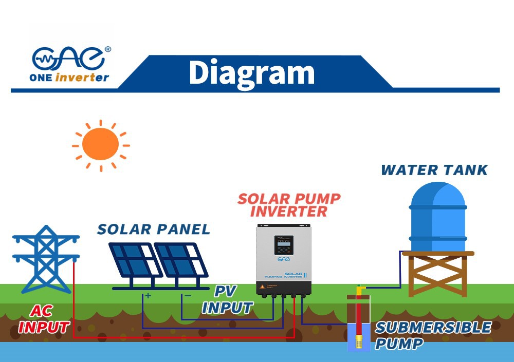 high power frequency inverter for water pump high power frequency inverter for water pump