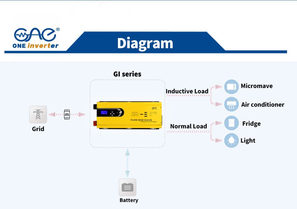 1kw Dc Ac Inverter Power Inverter For Home 1kw Dc Ac Inverter Power Inverter For Home